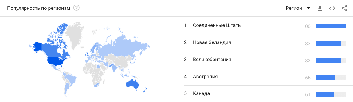 Неоновые вывески в разрезе стран
